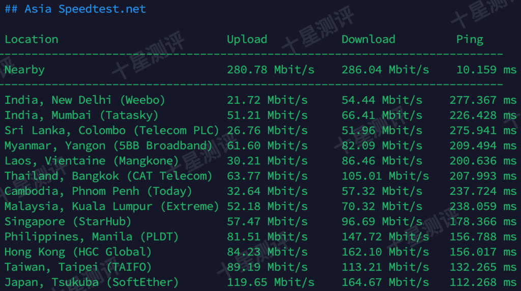 OneTechCloud美国原生家宽双ISP VPS值不值得买?一篇文章告诉你 8 2025060301260726070107