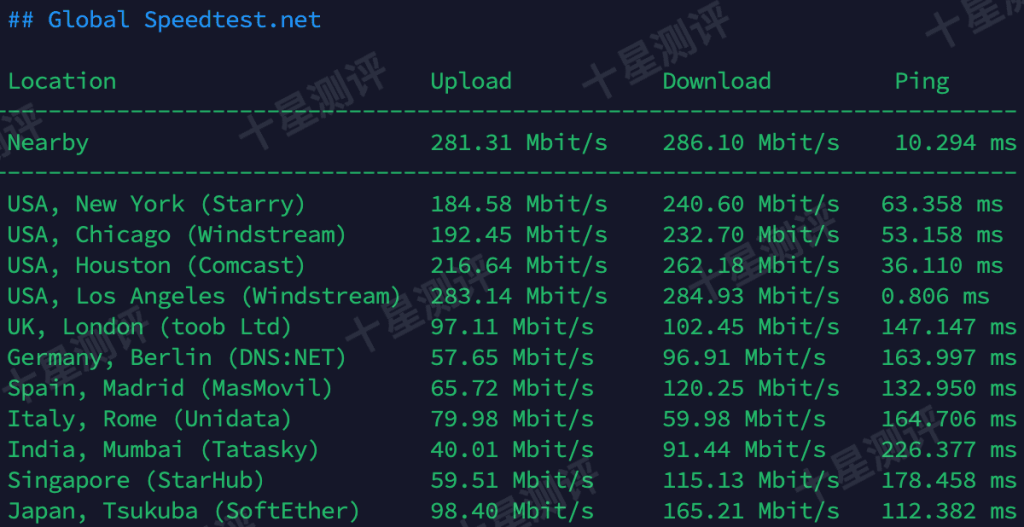 OneTechCloud美国原生家宽双ISP VPS值不值得买?一篇文章告诉你 7 2025060301262526250125