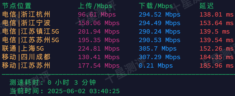 OneTechCloud美国原生家宽双ISP VPS值不值得买?一篇文章告诉你 5 2025060301264926490149