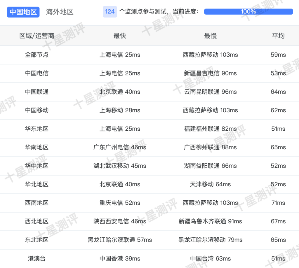 荫云韩国双ISP原生家庭住宅VPS全面测试:延迟/路由/速度/流媒体/性能等全维度评测 3 2025061309205820580958