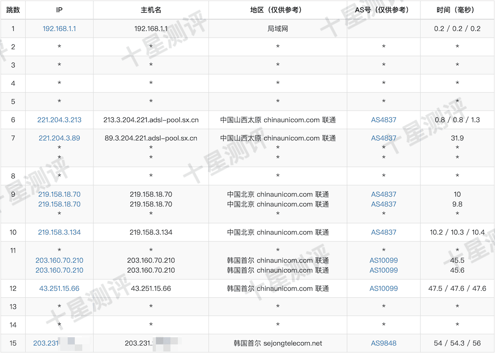 荫云韩国双ISP原生家庭住宅VPS全面测试:延迟/路由/速度/流媒体/性能等全维度评测 12 2025061309290429040904