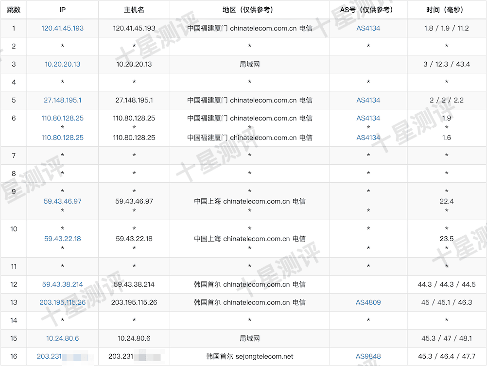 荫云韩国双ISP原生家庭住宅VPS全面测试:延迟/路由/速度/流媒体/性能等全维度评测 10 2025061309305030500950