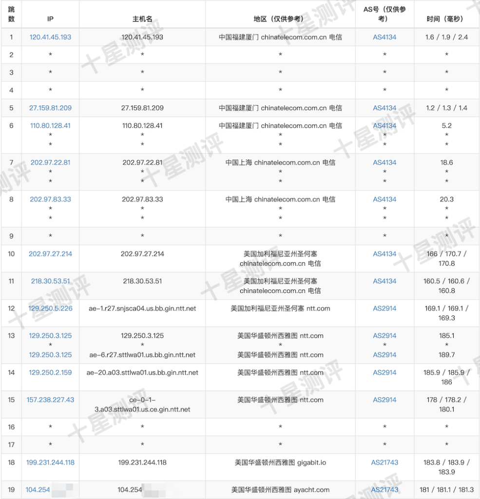 丽萨主机|美国西雅图Atlas Networks真实宽带家庭住宅VDS测评 10 2025061418231923191819