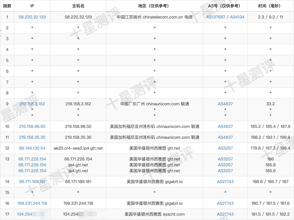 丽萨主机|美国西雅图Atlas Networks真实宽带家庭住宅VDS测评 12 2025061418240624061806