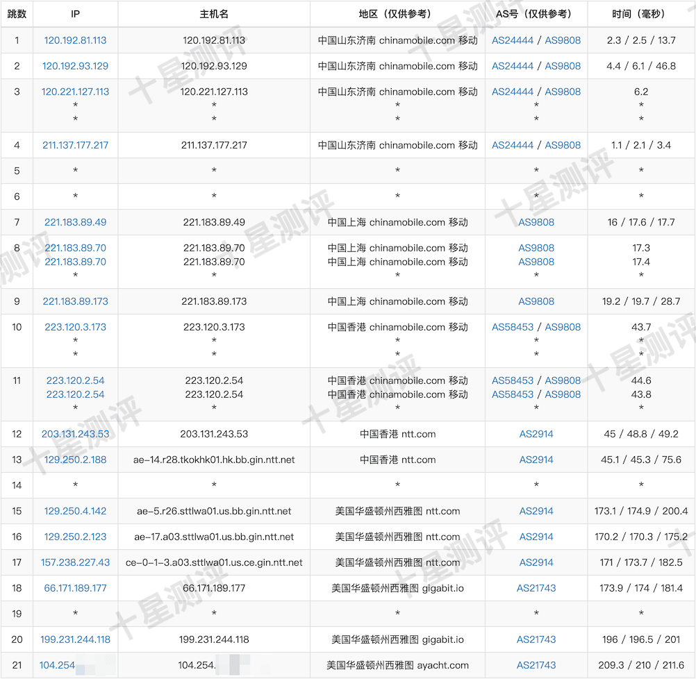 丽萨主机|美国西雅图Atlas Networks真实宽带家庭住宅VDS测评 14 2025061418252225221822