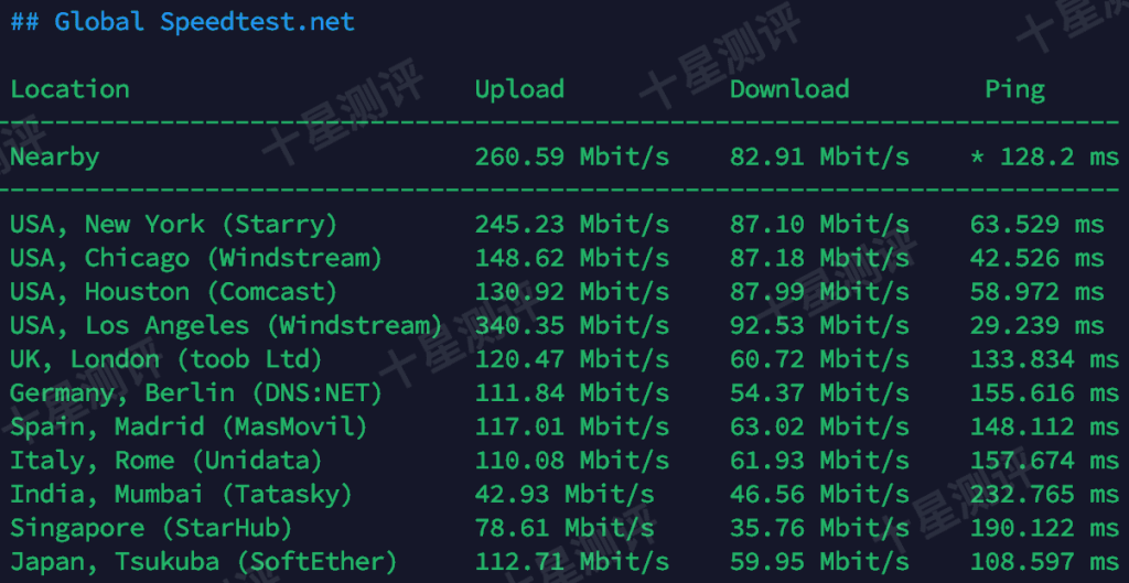 丽萨主机|美国西雅图Atlas Networks真实宽带家庭住宅VDS测评 7 2025061423363936392339