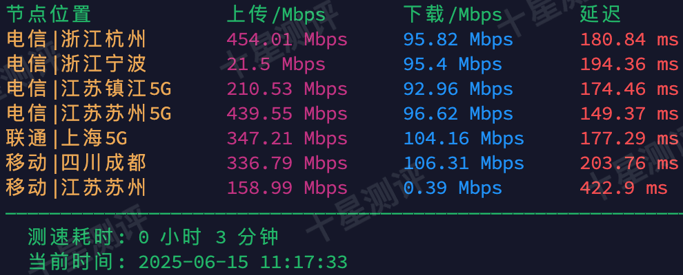 丽萨主机|美国西雅图Atlas Networks真实宽带家庭住宅VDS测评 5 2025061513294829481348