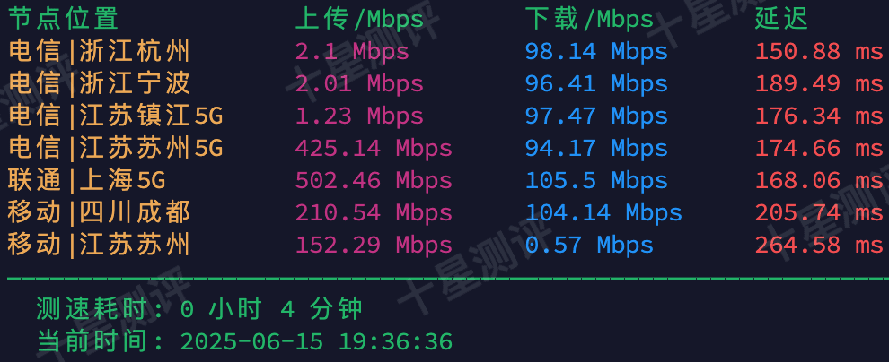 丽萨主机|美国西雅图Atlas Networks真实宽带家庭住宅VDS测评 6 2025061520481648162016