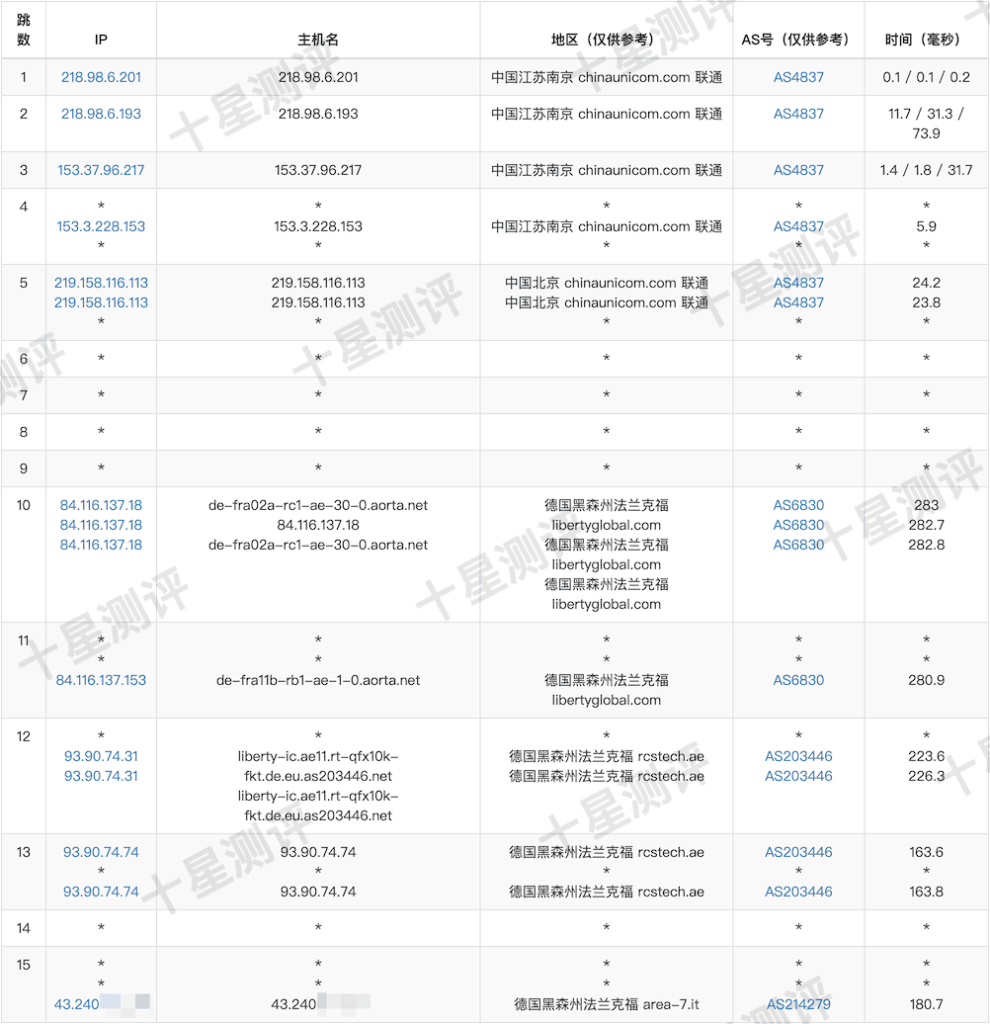Dasabo德国纽伦堡VPS综合测评 13 2025062315194519451545