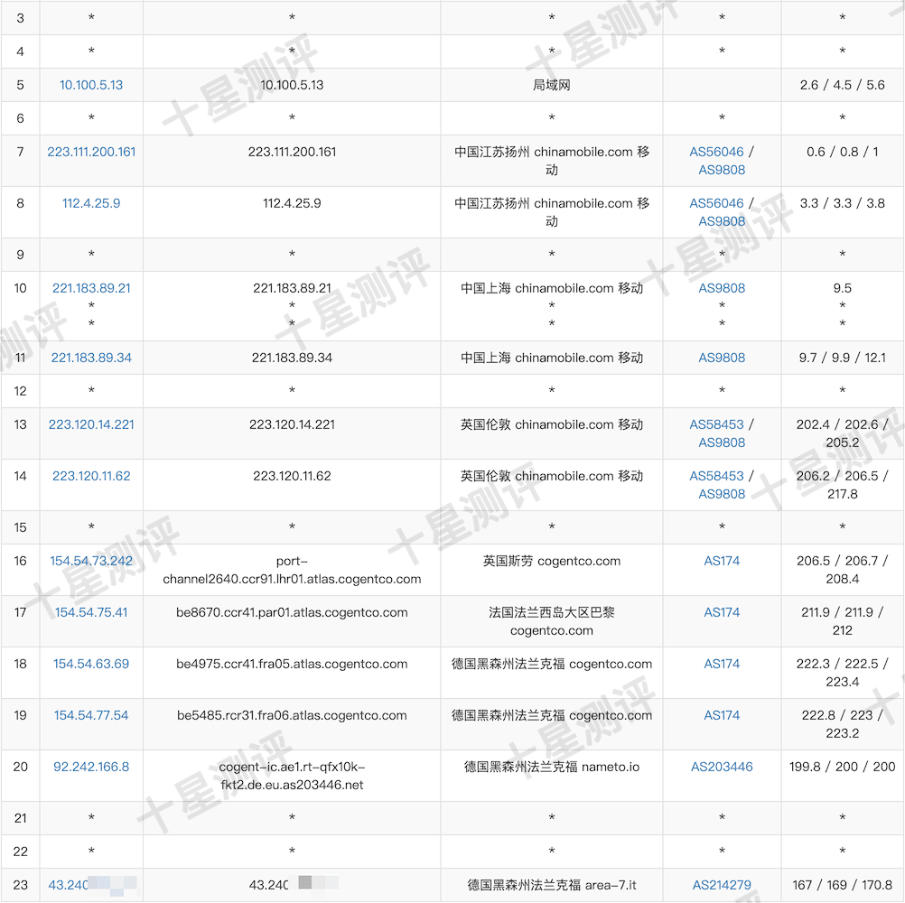 Dasabo德国纽伦堡VPS综合测评 14 2025062315202120211521