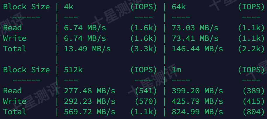Dasabo德国纽伦堡VPS综合测评 22 2025063015485348531553