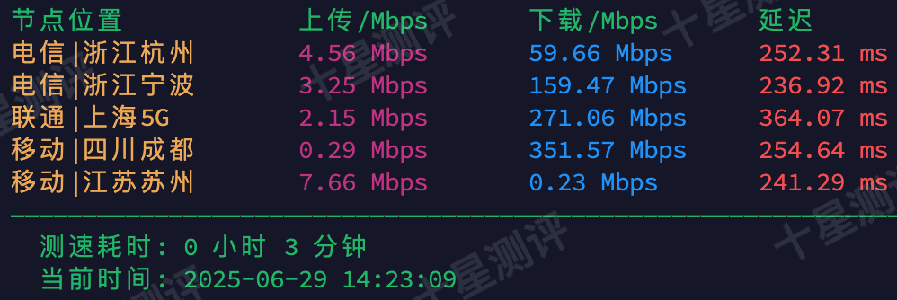 Dasabo德国纽伦堡VPS综合测评 5 2025063015480448041504