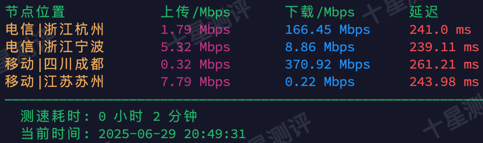 Dasabo德国纽伦堡VPS综合测评 8 2025063015482448241524