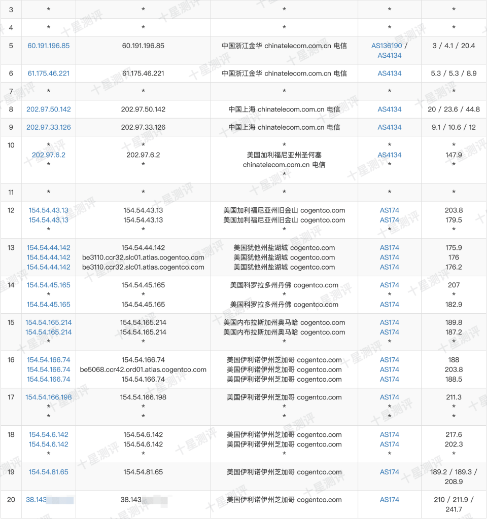 丽萨主机|美国芝加哥双ISP家宽VPS综合测评 11 2025063022161116112211