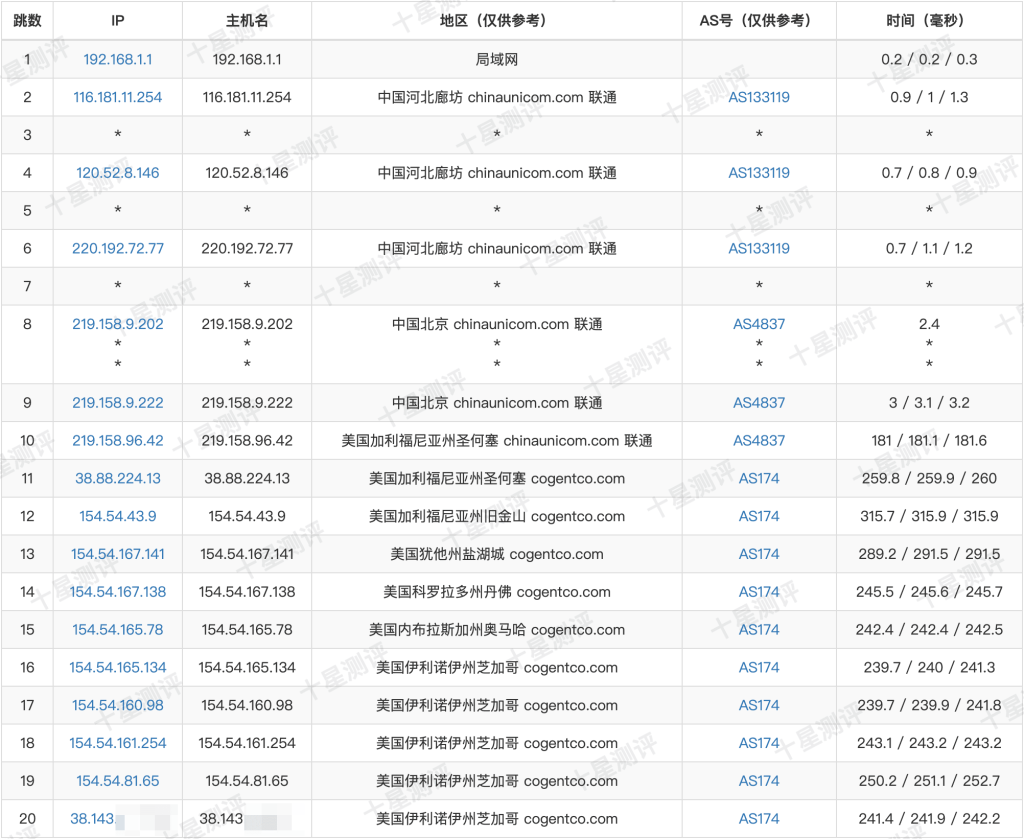 丽萨主机|美国芝加哥双ISP家宽VPS综合测评 13 2025063022171317132213