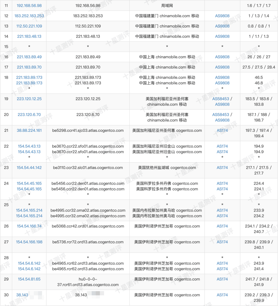 丽萨主机|美国芝加哥双ISP家宽VPS综合测评 15 2025063022181118112211