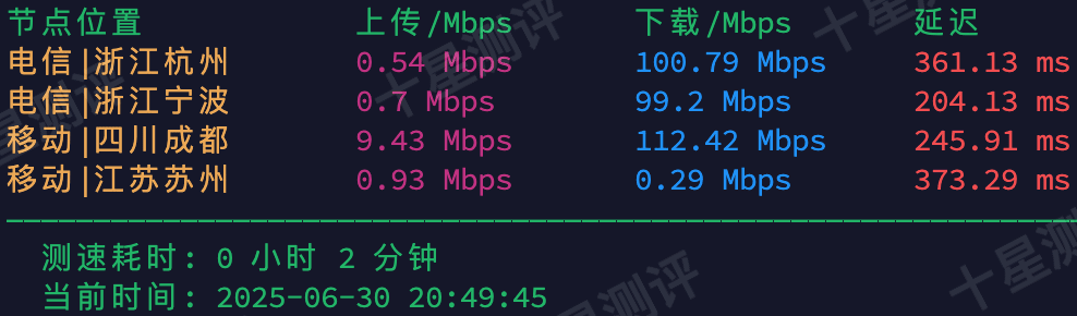 丽萨主机|美国芝加哥双ISP家宽VPS综合测评 7 2025063023062106212321