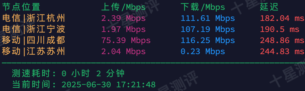 丽萨主机|美国芝加哥双ISP家宽VPS综合测评 6 2025063023063506352335