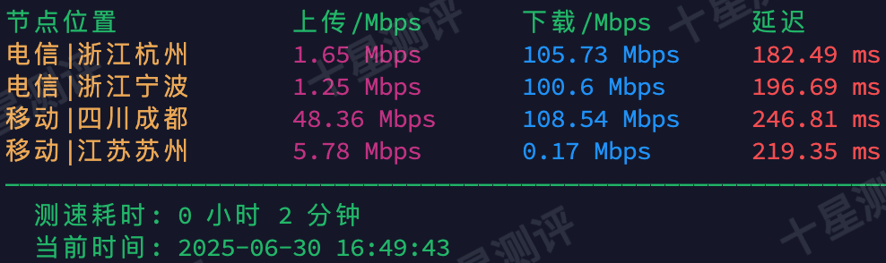 丽萨主机|美国芝加哥双ISP家宽VPS综合测评 5 2025063023064806482348