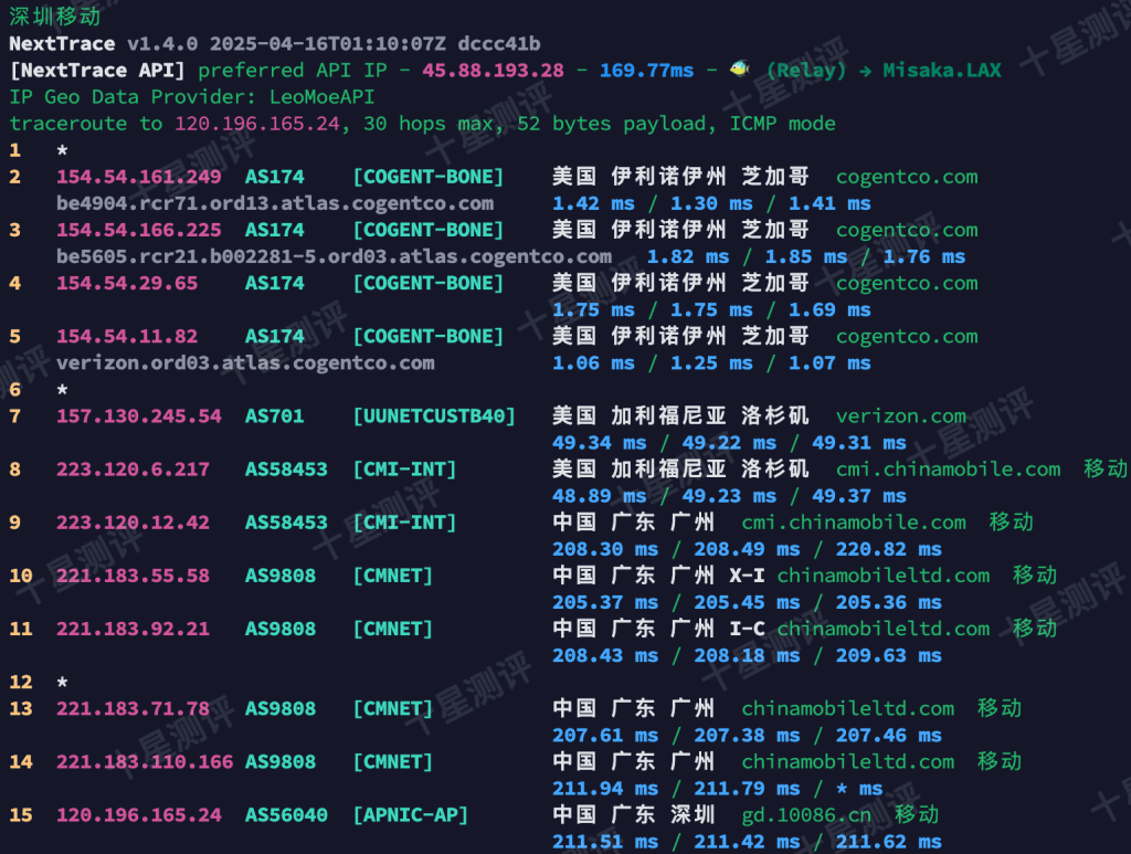丽萨主机|美国芝加哥双ISP家宽VPS综合测评 24 2025070100072507250025