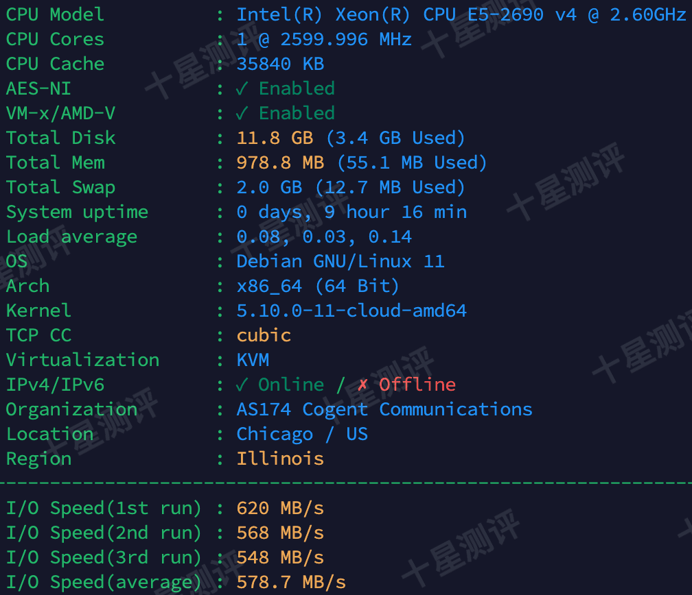 丽萨主机|美国芝加哥双ISP家宽VPS综合测评 2 2025070100235123510051