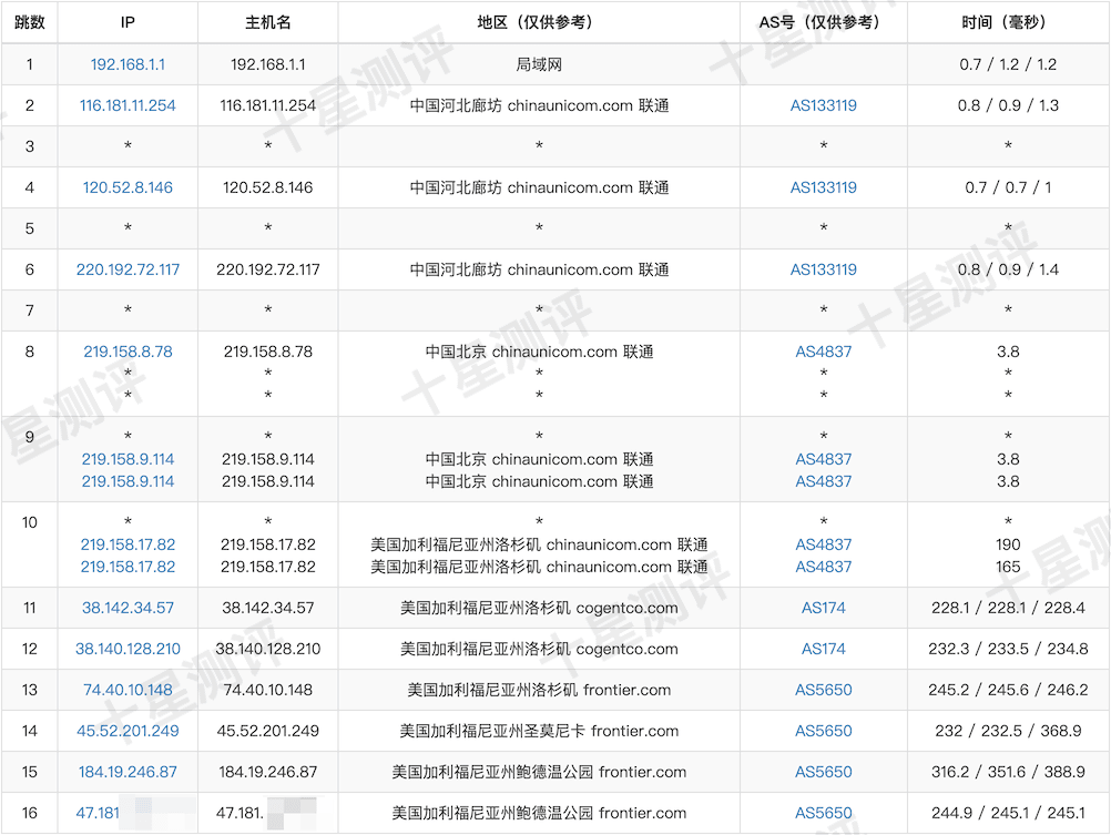 AaITR|美国Frontier原生真家宽VPS综合测评 16 2025070817111611161716