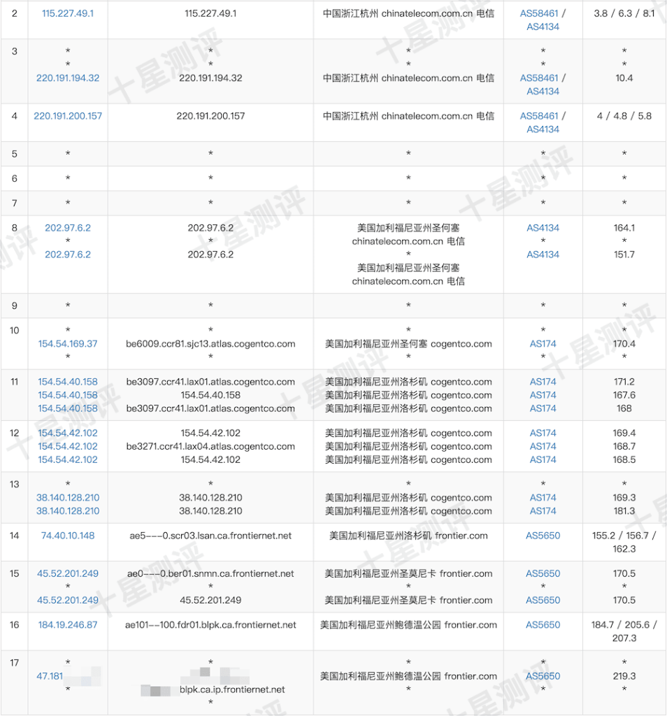 AaITR|美国Frontier原生真家宽VPS综合测评 14 2025070817130013001700