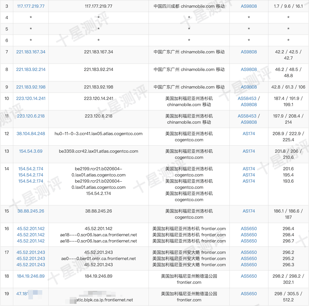 AaITR|美国Frontier原生真家宽VPS综合测评 18 2025070817140714071707