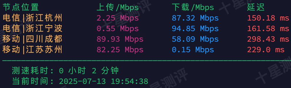 AaITR|美国Frontier原生真家宽VPS综合测评 6 2025071402552955290229