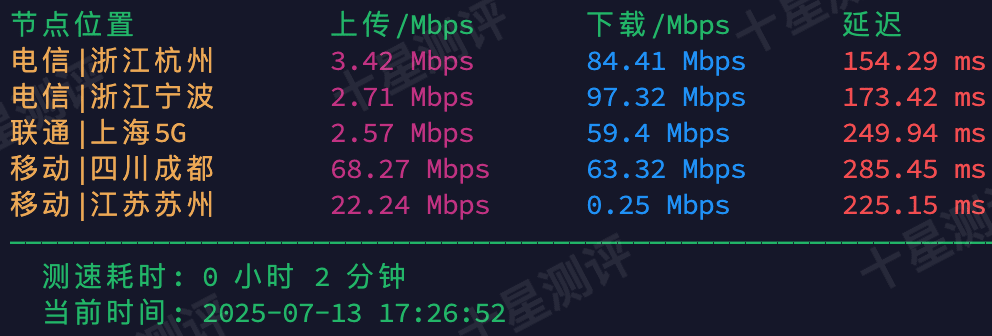 AaITR|美国Frontier原生真家宽VPS综合测评 5 2025071402554355430243