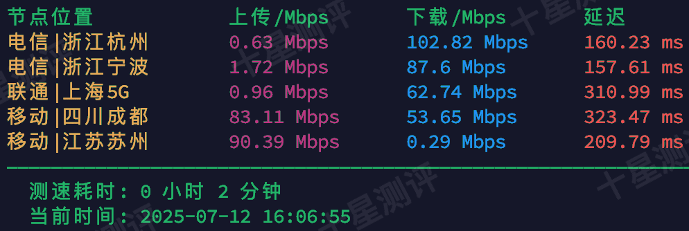AaITR|美国Frontier原生真家宽VPS综合测评 4 2025071402560456040204