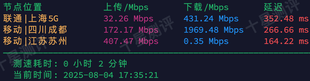 2025080616335033501650