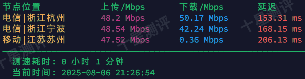 2025080715052805281528