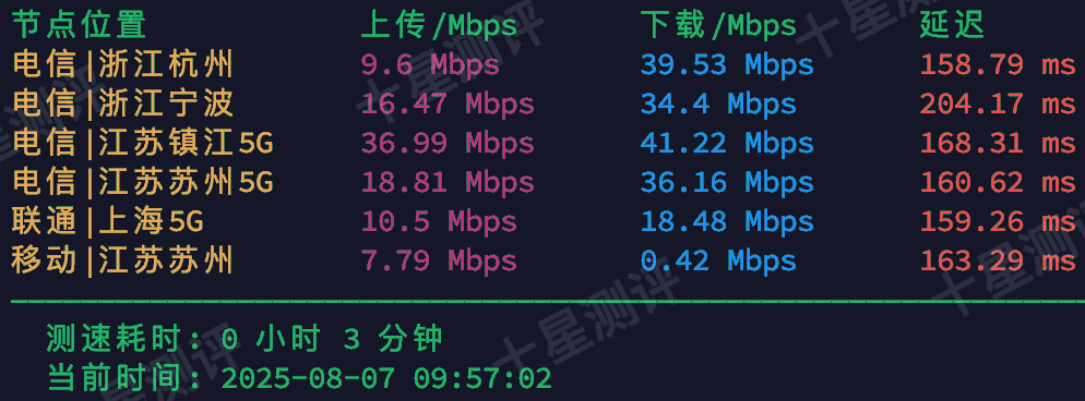 2025080715073807381538