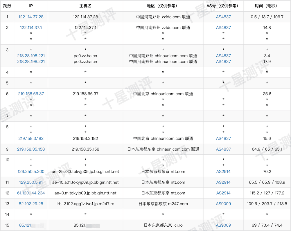 RareCloud|日本东京VPS测评:联通/移动延迟低、解锁多、性价比不错的亚洲VPS 12 2025102918420142011801