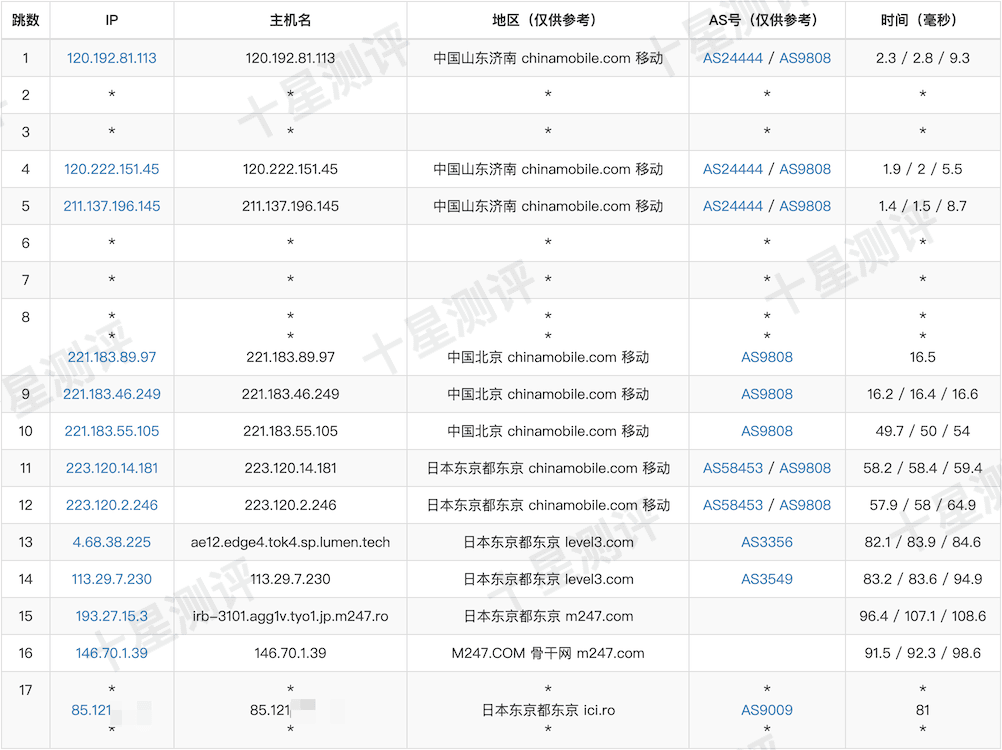 RareCloud|日本东京VPS测评:联通/移动延迟低、解锁多、性价比不错的亚洲VPS 14 2025102918431243121812