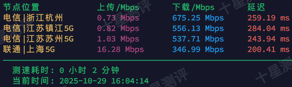 RareCloud|日本东京VPS测评:联通/移动延迟低、解锁多、性价比不错的亚洲VPS 3 2025102918520752071807