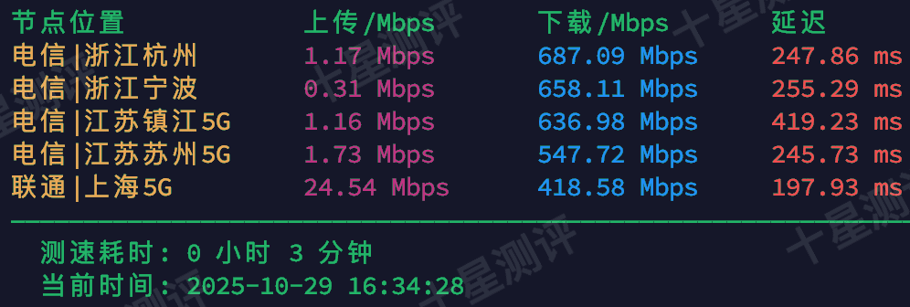 RareCloud|日本东京VPS测评:联通/移动延迟低、解锁多、性价比不错的亚洲VPS 4 2025102918552555251825
