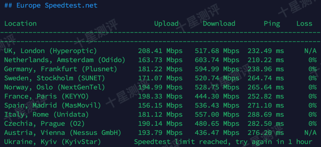 RareCloud|日本东京VPS测评:联通/移动延迟低、解锁多、性价比不错的亚洲VPS 9 2025102919055405541954