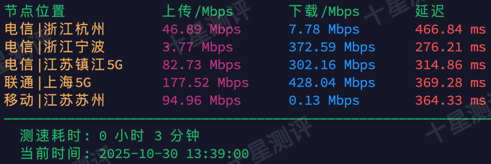 2025103014101710171417