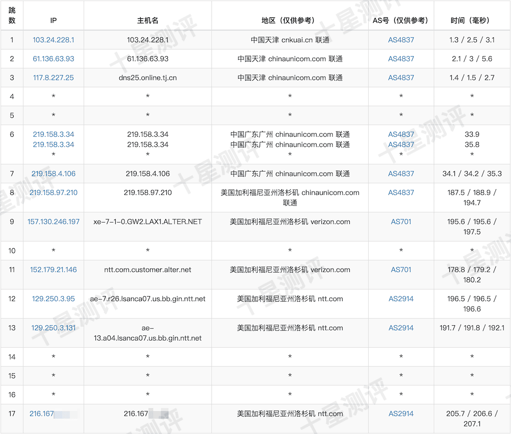 荫云|美国洛杉矶(NTT)原生家宽双 ISP VPS 测评:性能强劲/解锁漂亮 12 2025110511334933491149