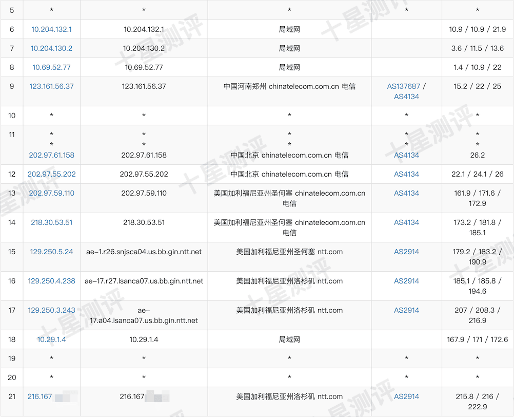 荫云|美国洛杉矶(NTT)原生家宽双 ISP VPS 测评:性能强劲/解锁漂亮 10 2025110511343834381138
