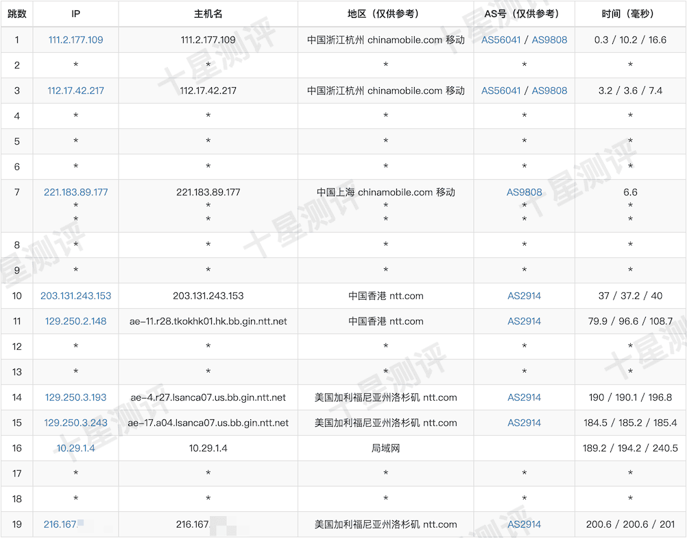 荫云|美国洛杉矶(NTT)原生家宽双 ISP VPS 测评:性能强劲/解锁漂亮 14 2025110511352635261126