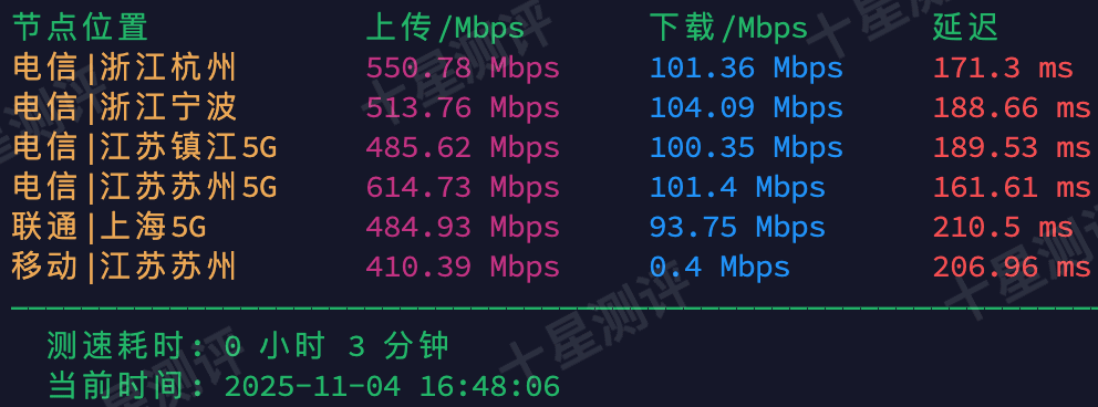 荫云|美国洛杉矶(NTT)原生家宽双 ISP VPS 测评:性能强劲/解锁漂亮 3 2025110513075007501350
