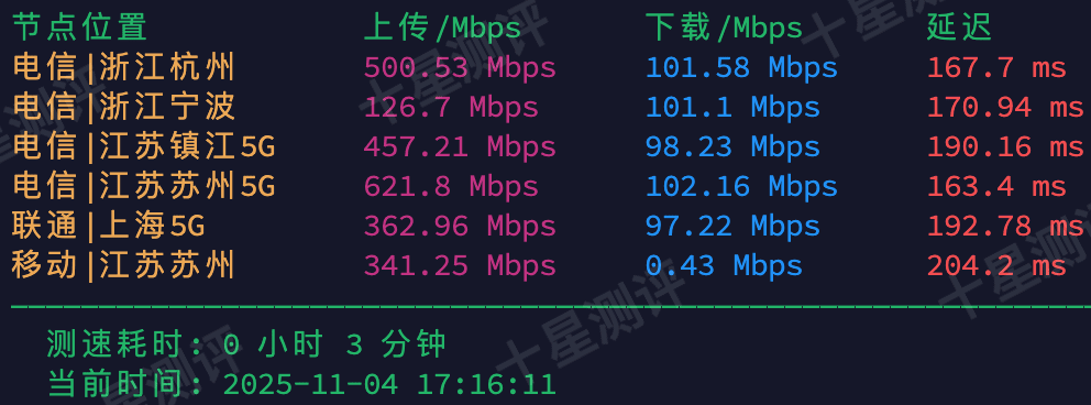 荫云|美国洛杉矶(NTT)原生家宽双 ISP VPS 测评:性能强劲/解锁漂亮 4 2025110513082408241324