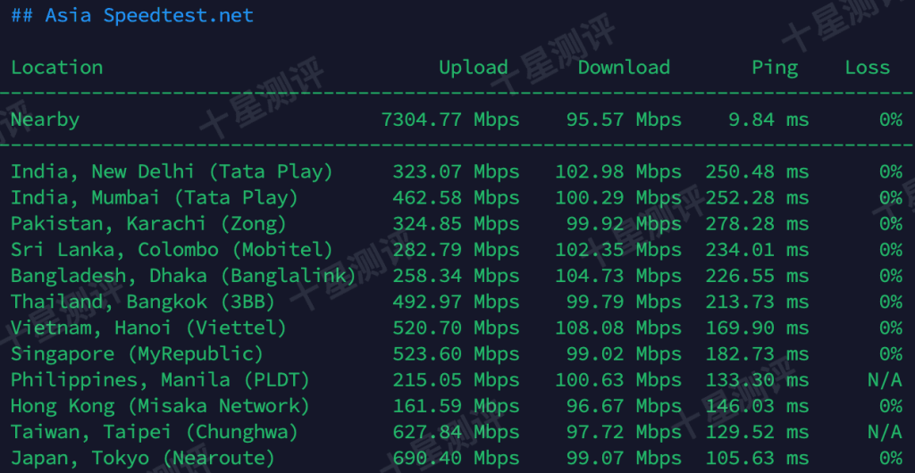 荫云|美国洛杉矶(NTT)原生家宽双 ISP VPS 测评:性能强劲/解锁漂亮 8 2025110513095309531353