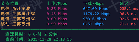 2025112920473147312031