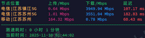 2025113001462946290129