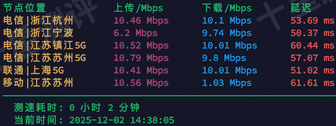 2025120300421542150015