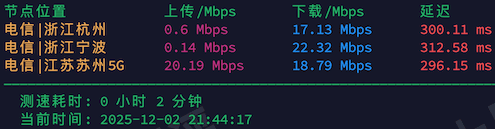 LightLayer|菲律宾VPS MNL-VG03-A测评:国际Global线路,延迟/速度/路由/流媒体/性能全实测 5 2025120414322332231423